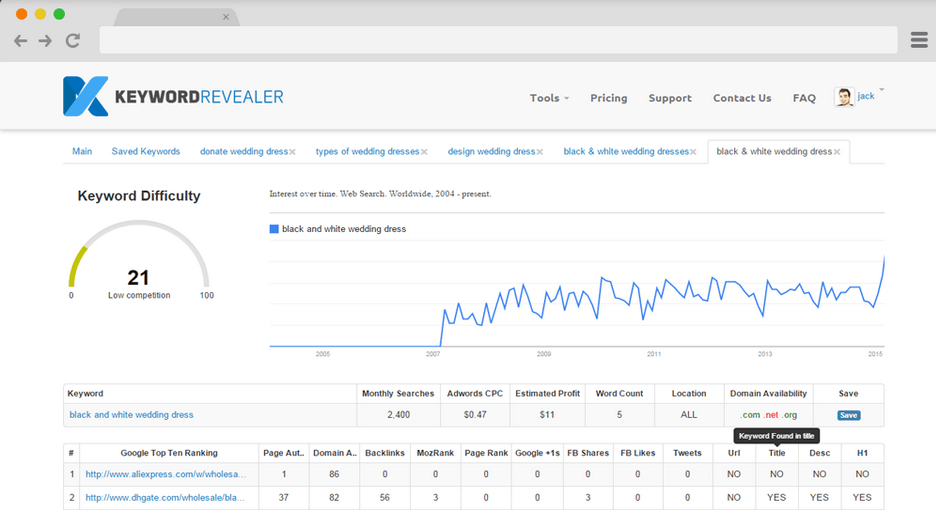 Keyword Revealer là một công cụ tốt nhất để phân tích từ khóa Kan SEO